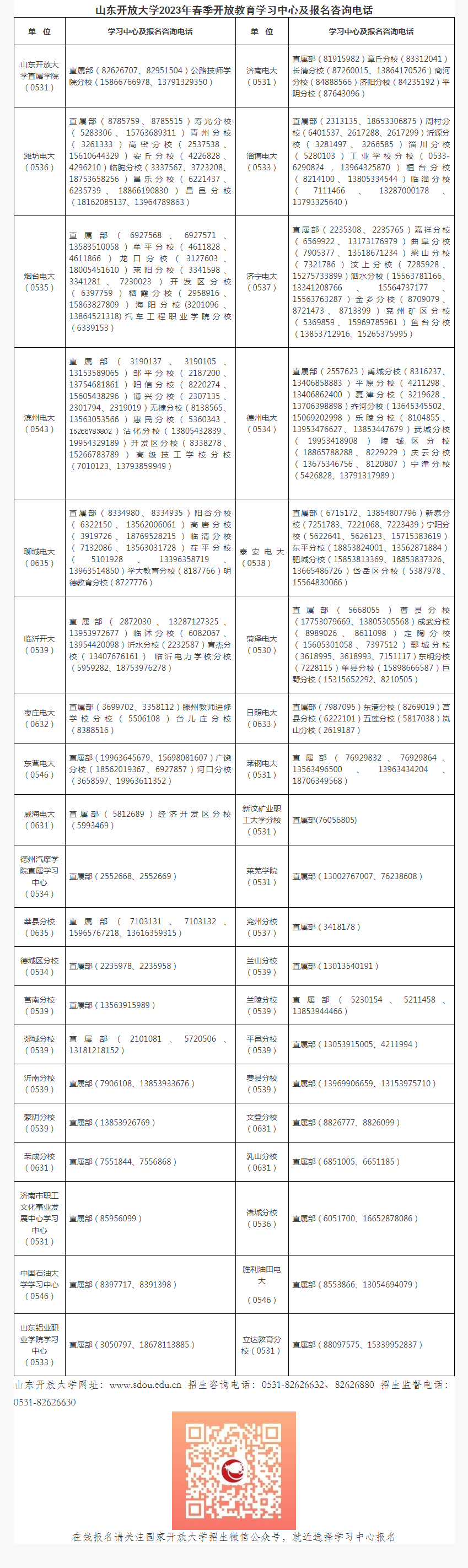 山東煙臺開放大學（芝罘分校）2023年春季開放教育招生簡章