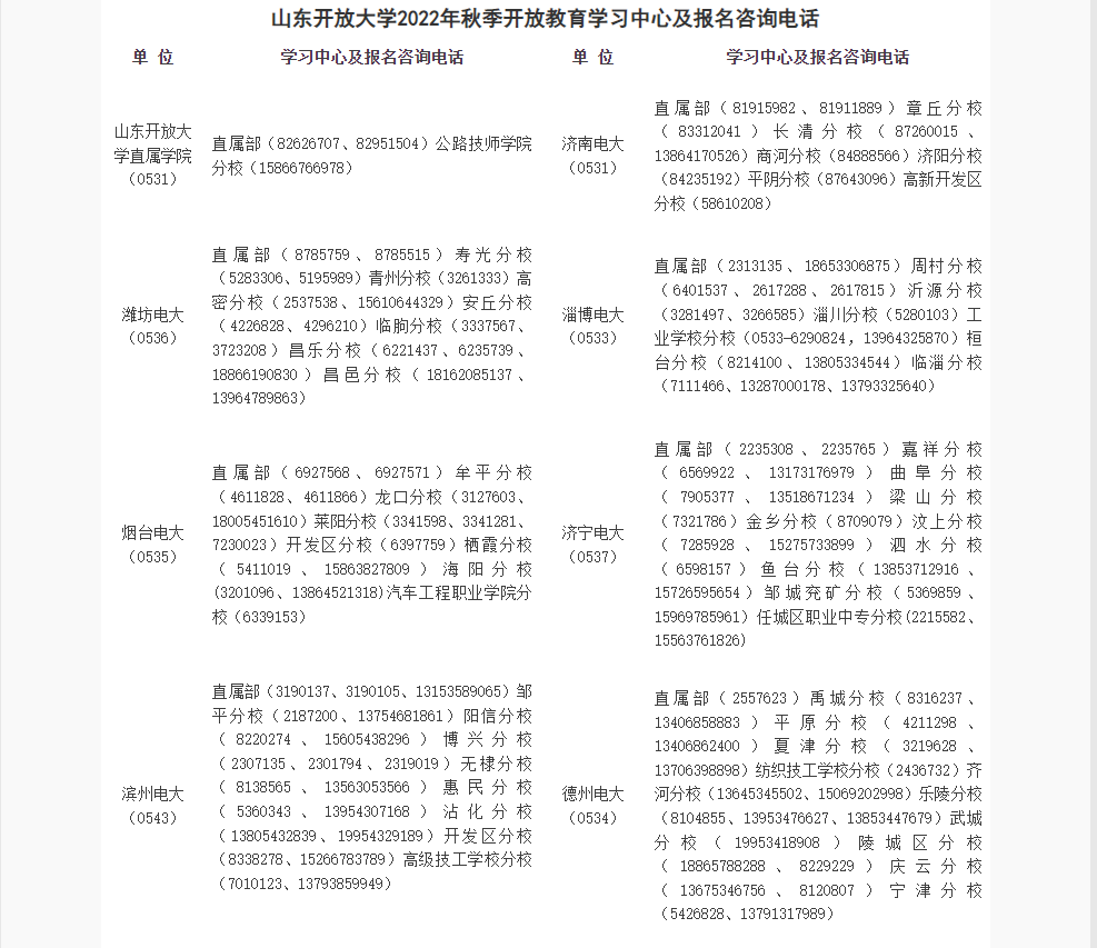 濟寧開放大學（泗水分校）2022年秋季開放教育招生簡章