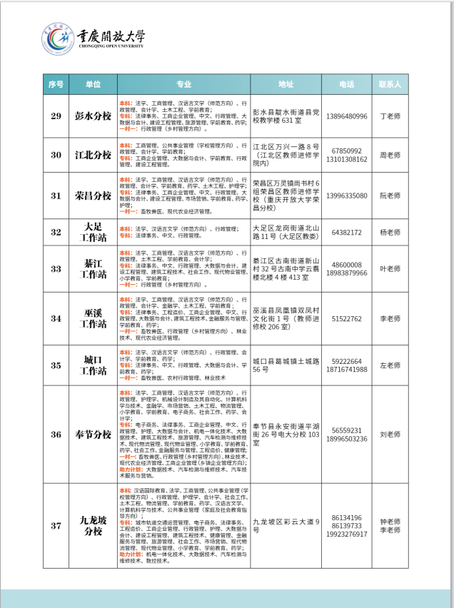 重慶開放大學（南岸分校）2023年春季學期招生簡章