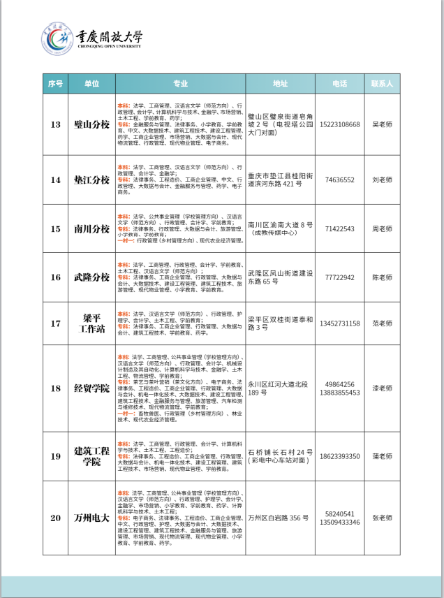重慶開放大學（南岸分校）2023年春季學期招生簡章