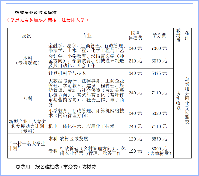 薌城開放大學的學費多少錢？