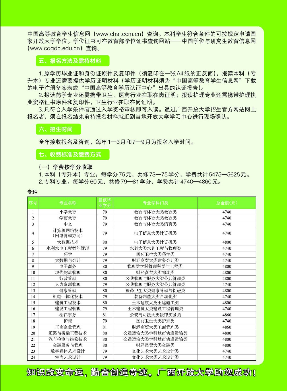 廣西賓陽開放大學2023年秋季招生簡章