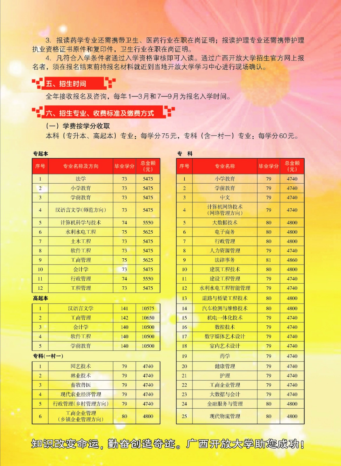 廣西賓陽開放大學2023年春季招生簡章