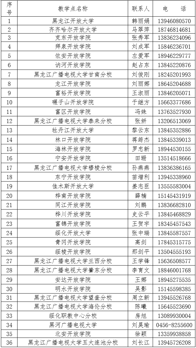 黑龍江慶安開放大學2023年秋季招生簡章