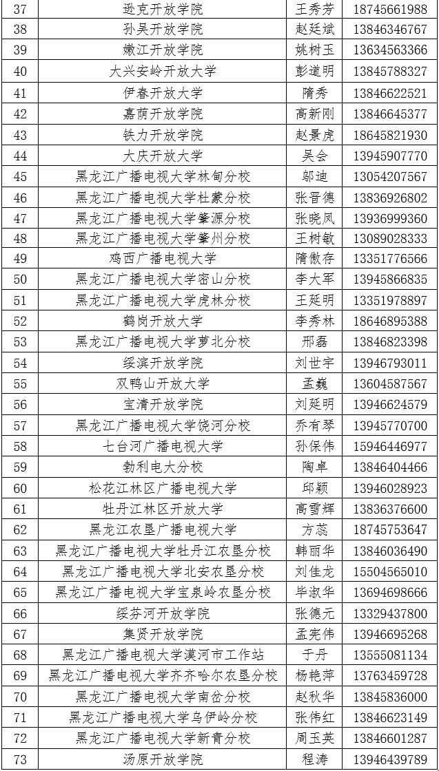 黑龍江慶安開放大學2023年秋季招生簡章