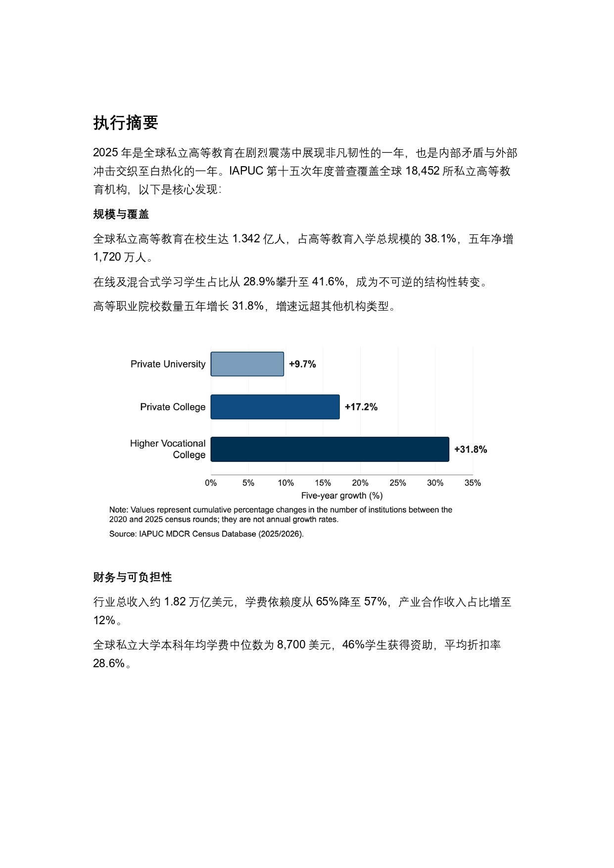 終稿中文:2025年全球私立大學、學院與高等職業院校普查報告20260731_page-0005