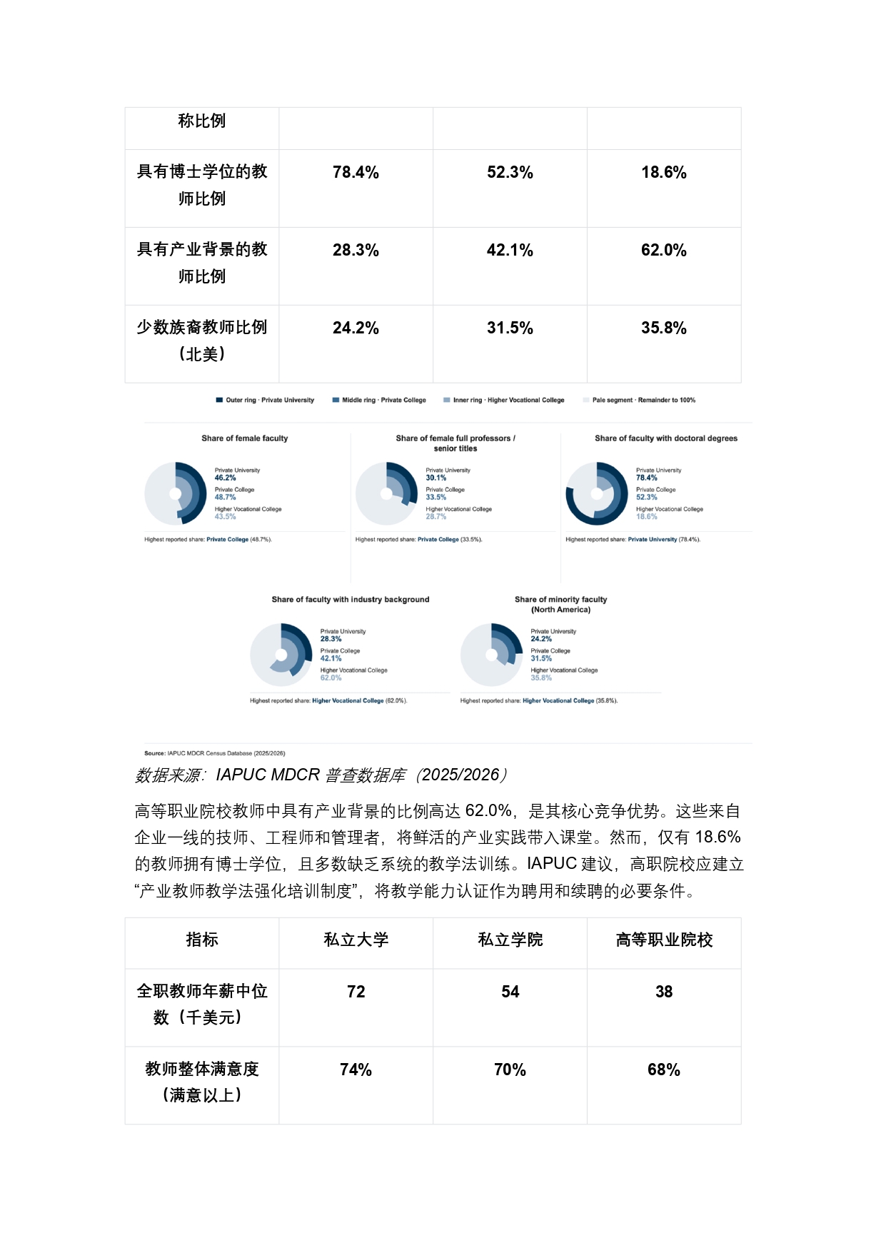 終稿中文:2025年全球私立大學、學院與高等職業院校普查報告20260731_page-0017