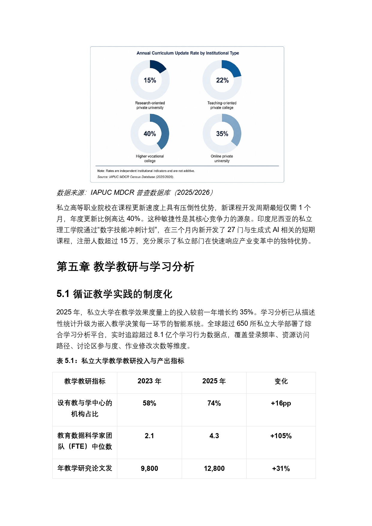 終稿中文:2025年全球私立大學、學院與高等職業院校普查報告20260731_page-0022