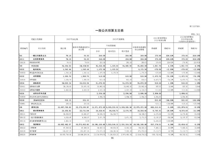 W020210325607042182664_page-0018