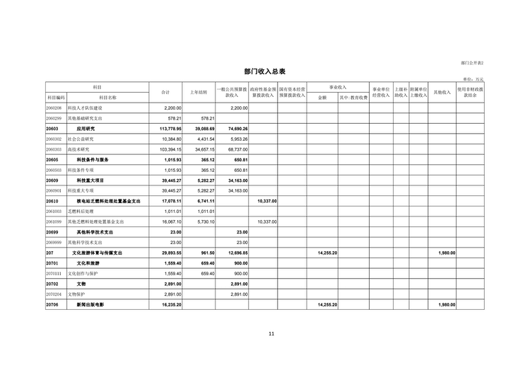 W020220324585210061715_12