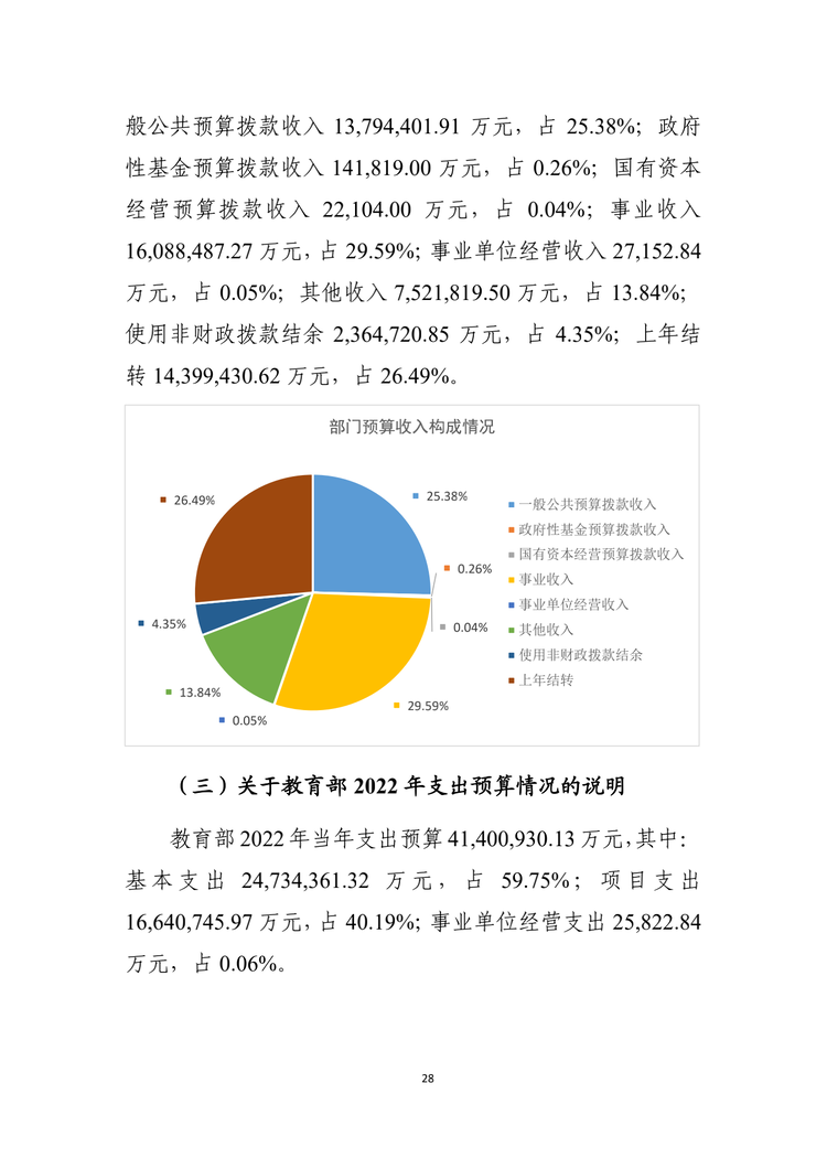 W020220324585210061715_29