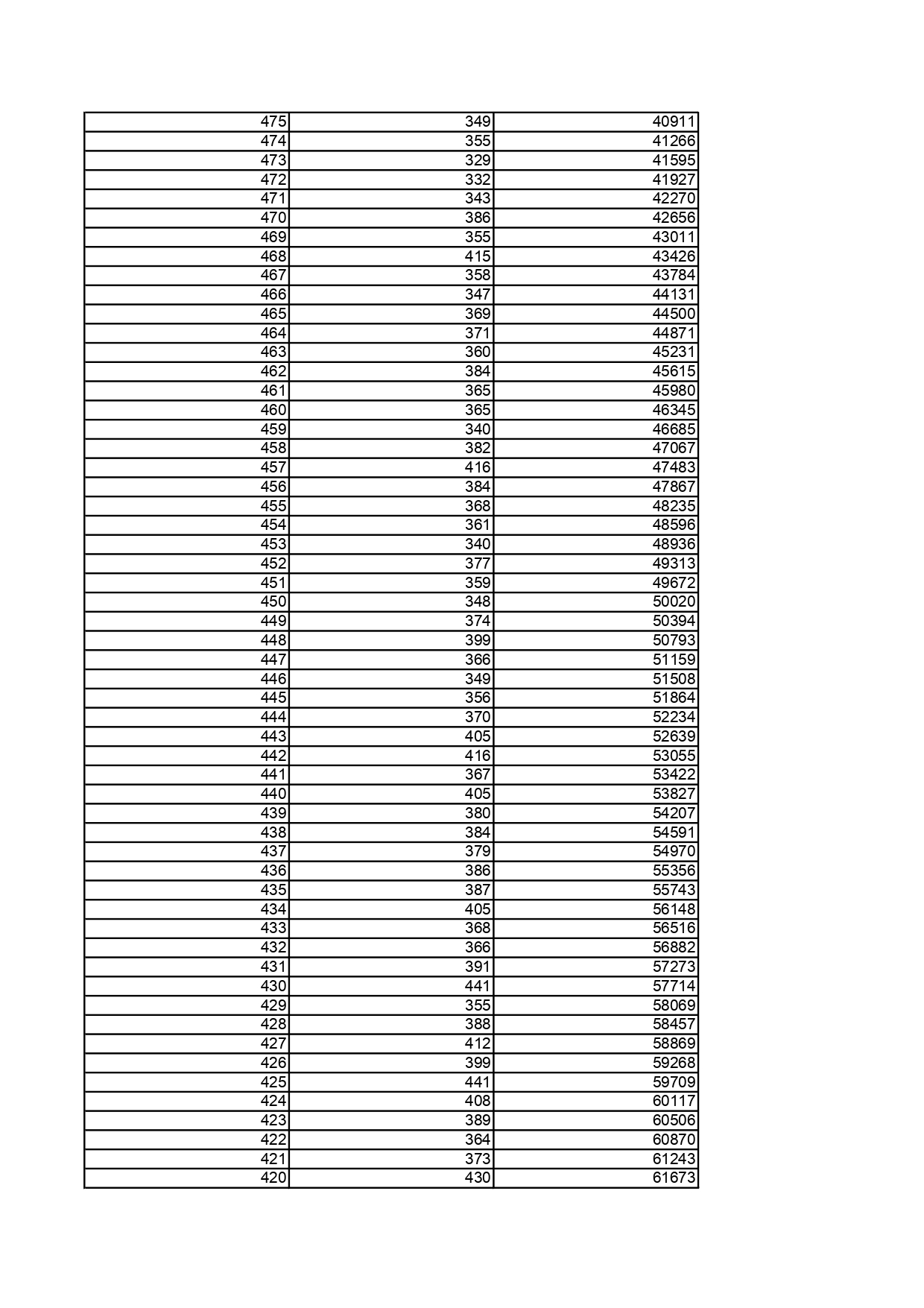 2.黑龍江省2025年普通高考物理類文化課一分段統計表_page-0005