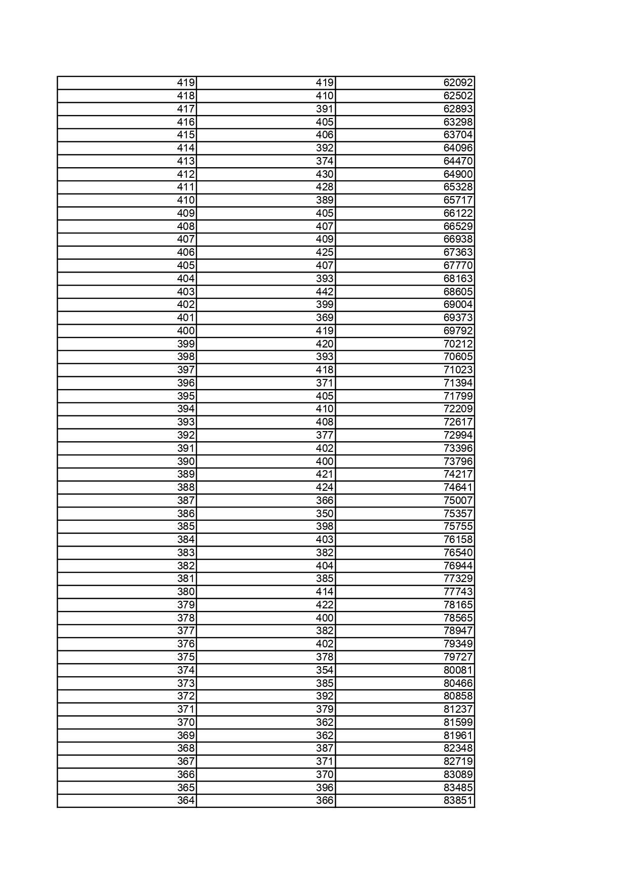 2.黑龍江省2025年普通高考物理類文化課一分段統計表_page-0006
