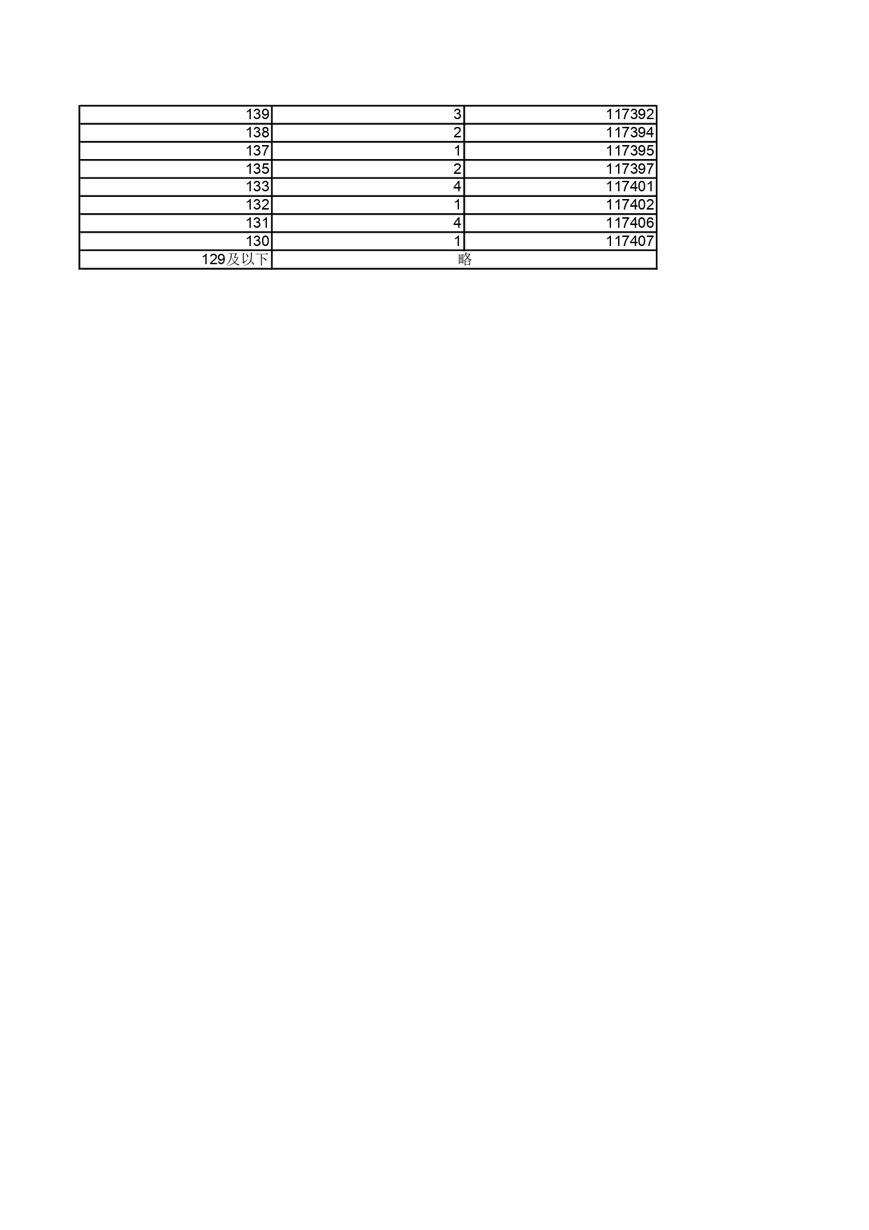 2.黑龍江省2025年普通高考物理類文化課一分段統計表_page-0011