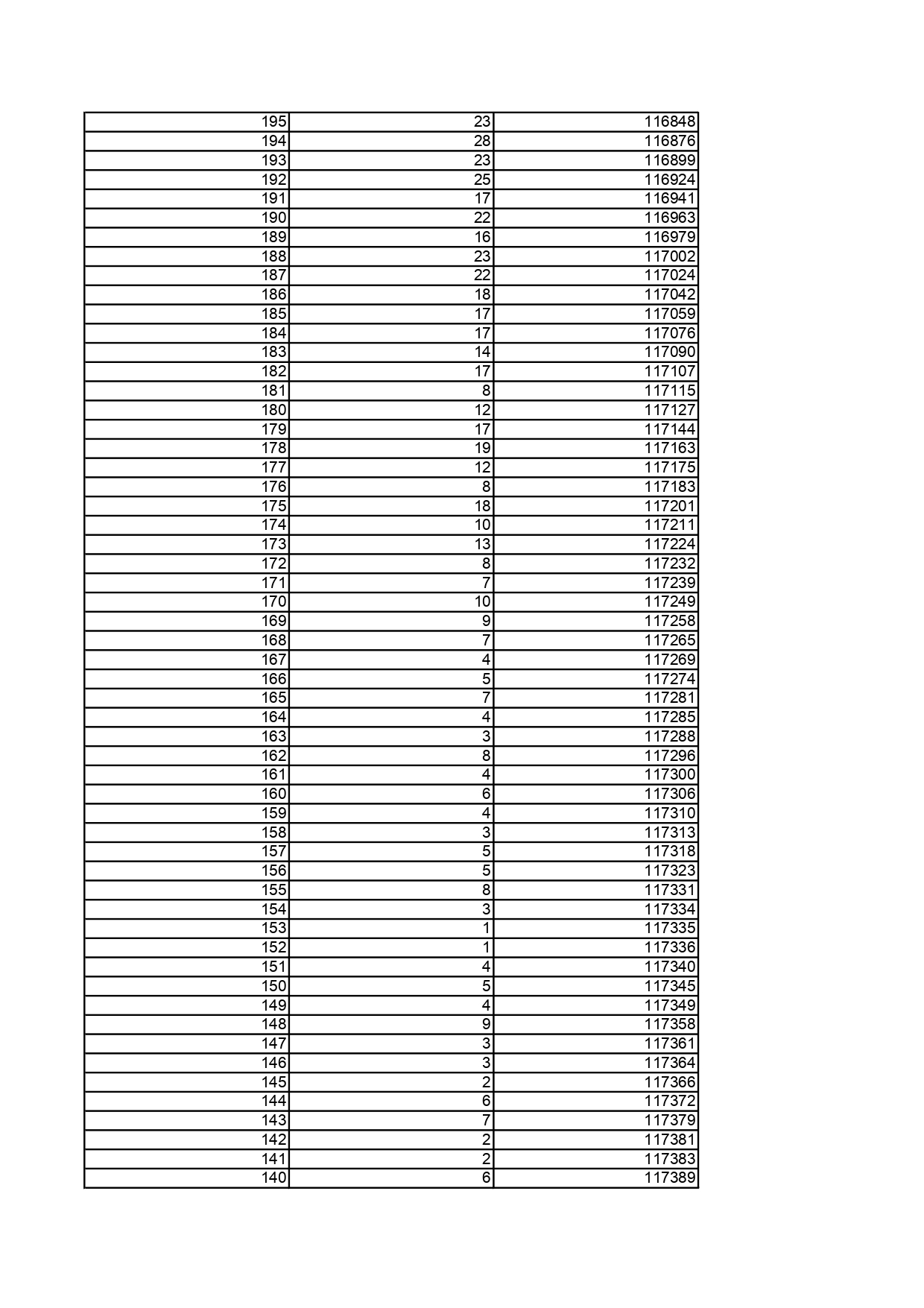 2.黑龍江省2025年普通高考物理類文化課一分段統計表_page-0010