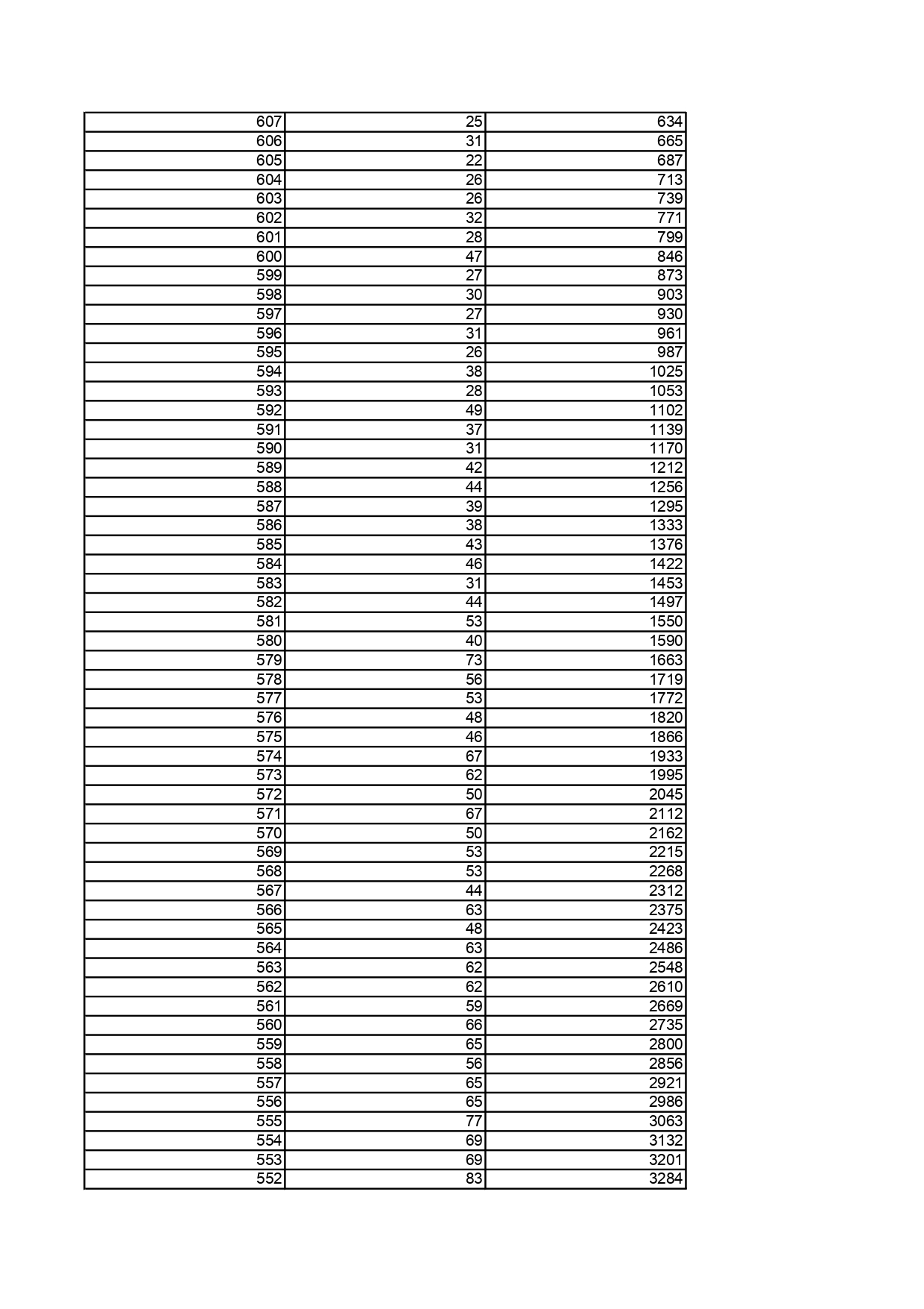 1.黑龍江省2025年普通高考歷史類文化課一分段統計表_page-0002