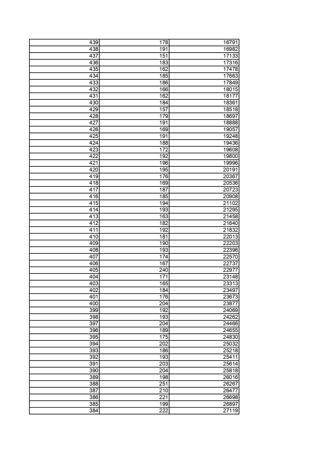 1.黑龍江省2025年普通高考歷史類文化課一分段統計表_page-0005