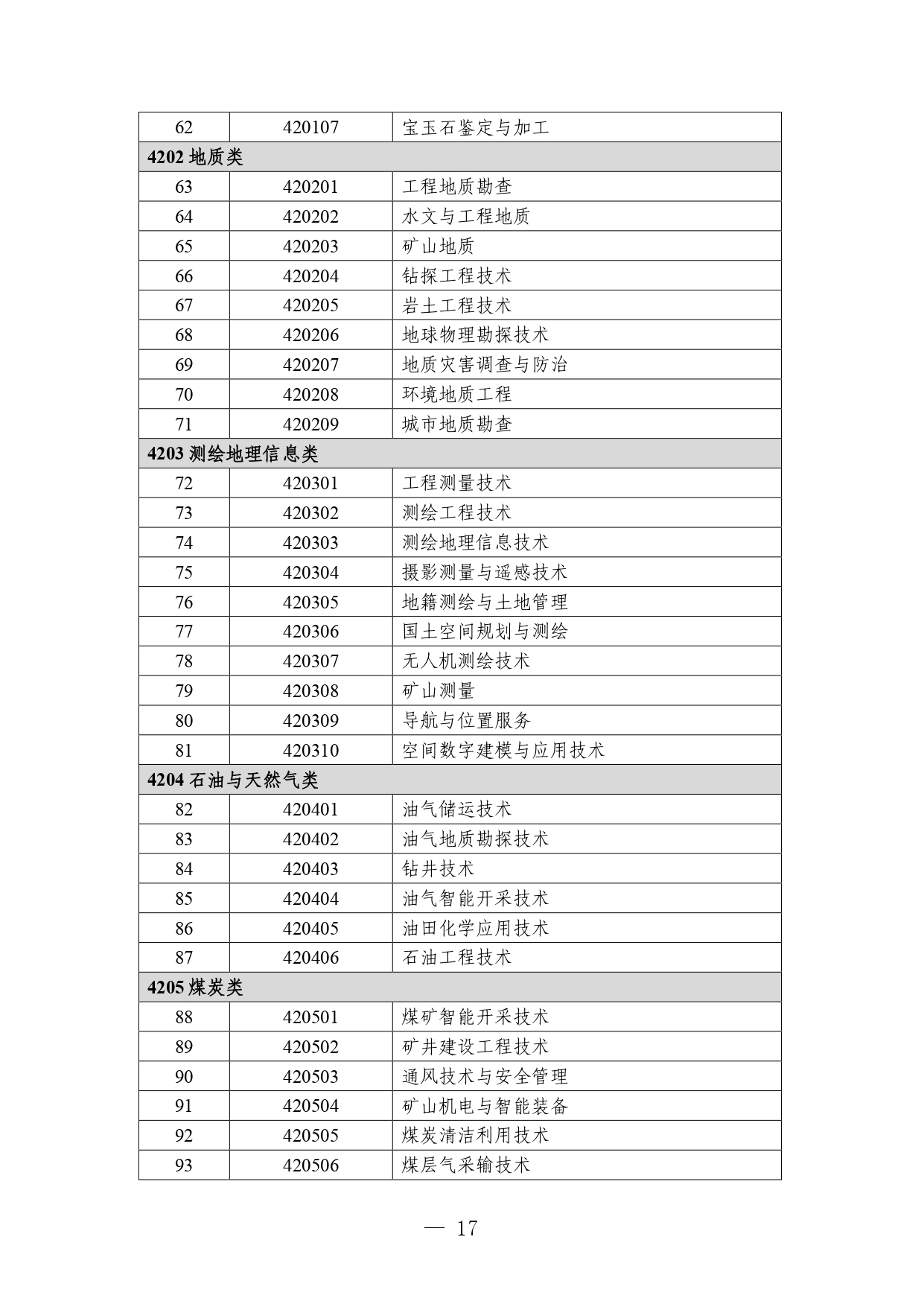 P020260105414713053015_page-0017