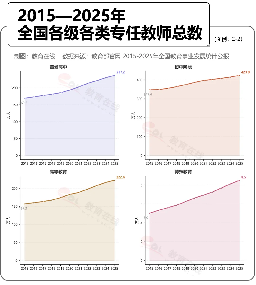 中國教師,正在批量減少