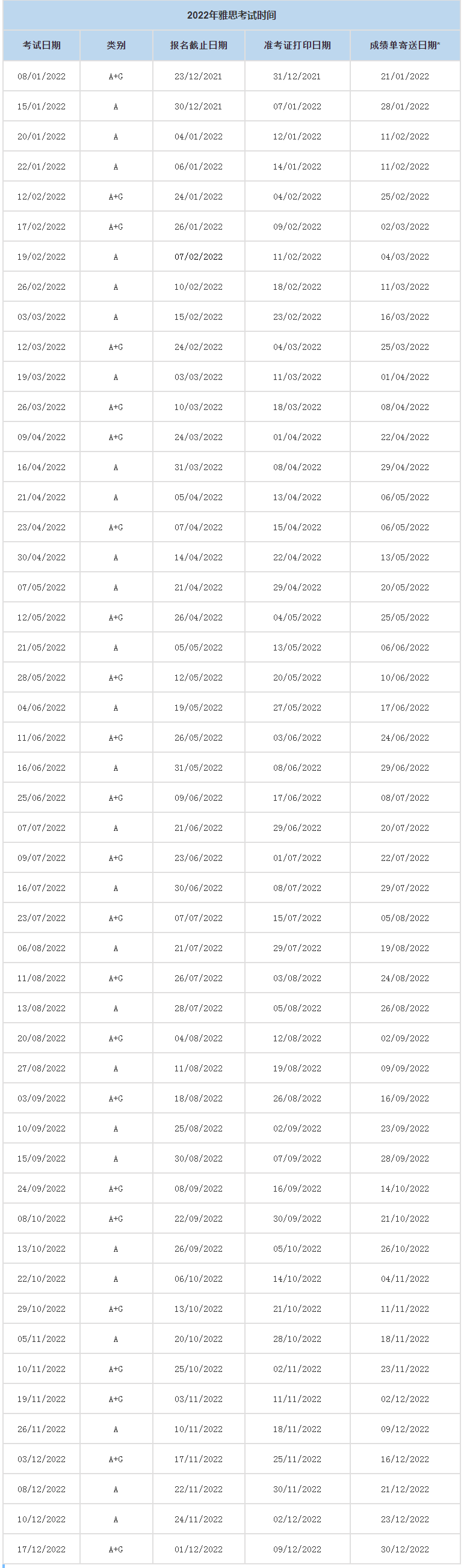 雅思A類+G類的考試時間是如何安排的