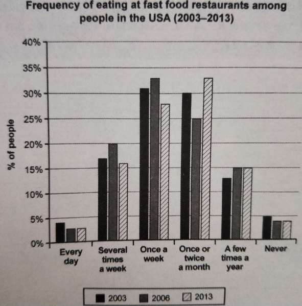 劍橋雅思12test7大作文題目以及參考范文