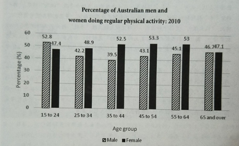 劍橋雅思12寫作Test5Task1的解析及范文