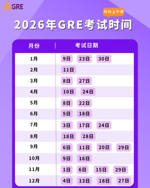 2026年GRE全年考試時間