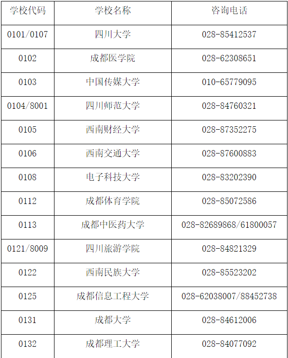 四川省教育考試院關于受理2024年下半年高等教育自學考試畢業申請的通告