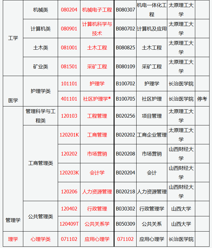 山西省2025年高等教育自學考試報考簡章 山西省2025年高等教育自學考試報考簡章