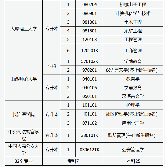 山西省2025年高等教育自學考試報考簡章 山西省2025年高等教育自學考試報考簡章