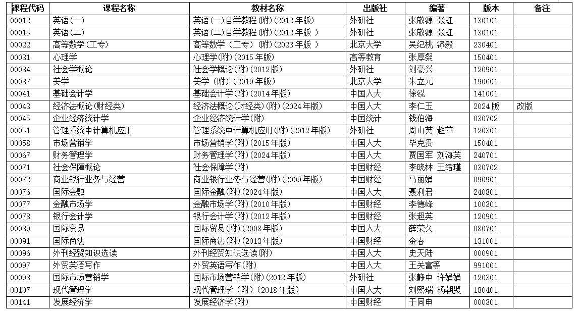 浙江省2025年4月高等教育自學考試用書目錄(初稿) 浙江省2025年4月高等教育自學考試用書目錄(初稿)