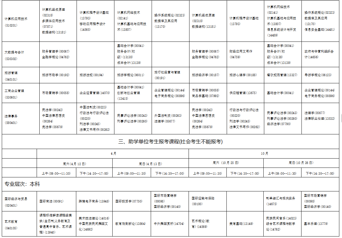 2025年10月海南省自學考試考試安排