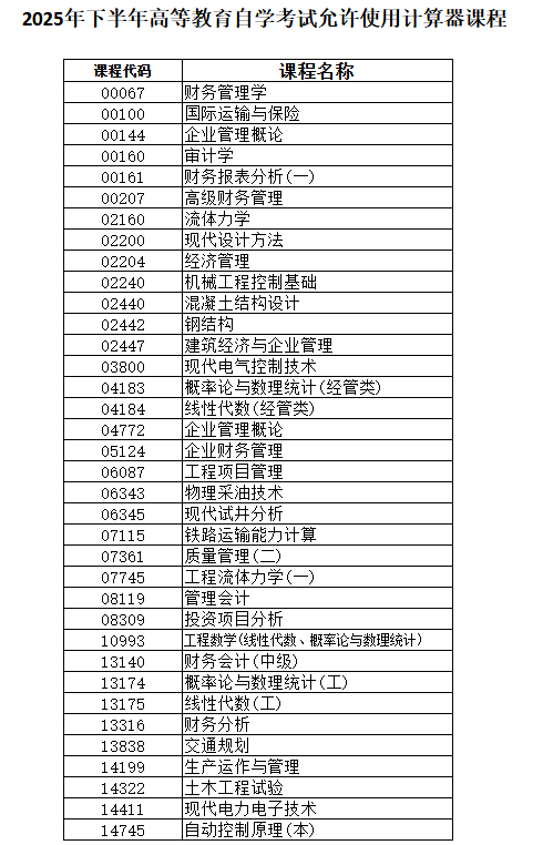 黑龍江省2025年下半年高等教育自學考試考生須知 黑龍江省2025年下半年高等教育自學考試考生須知