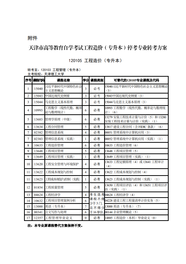 津考委高發〔2025〕3號-市考委關于天津市高等教育自學考試停考相關專業的通知