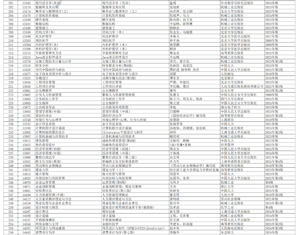 安徽省高等教育自學考試2026年4月考試教材版本目錄