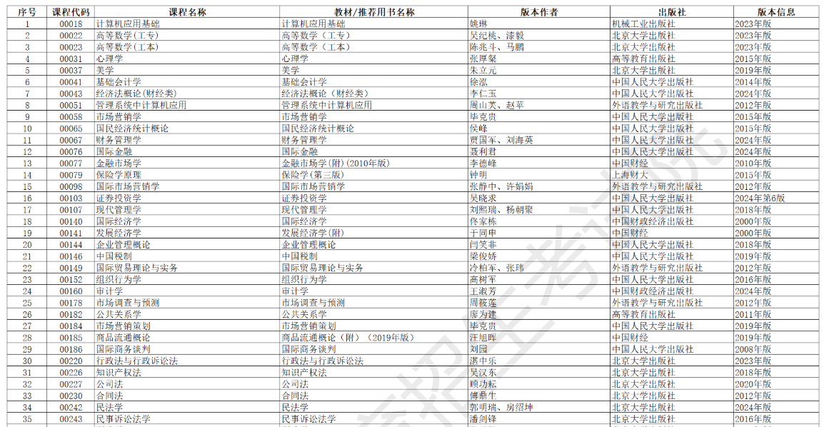 安徽省高等教育自學考試2026年4月考試教材版本目錄