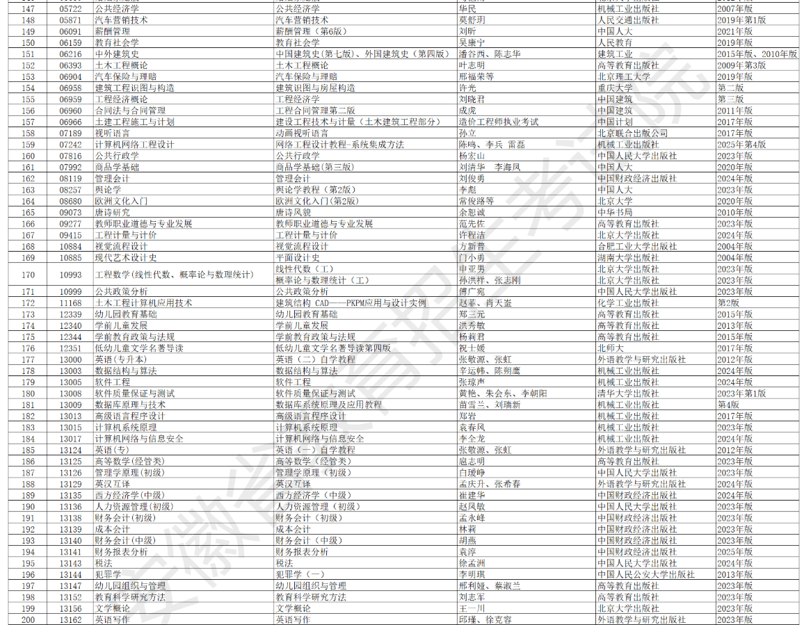 安徽省高等教育自學考試2026年4月考試教材版本目錄
