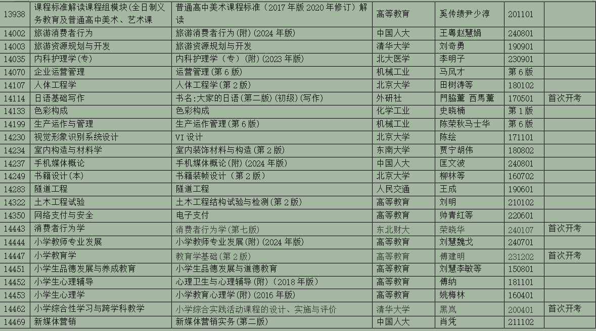2025年10月浙江省高等教育自學考試用書目錄(最新)