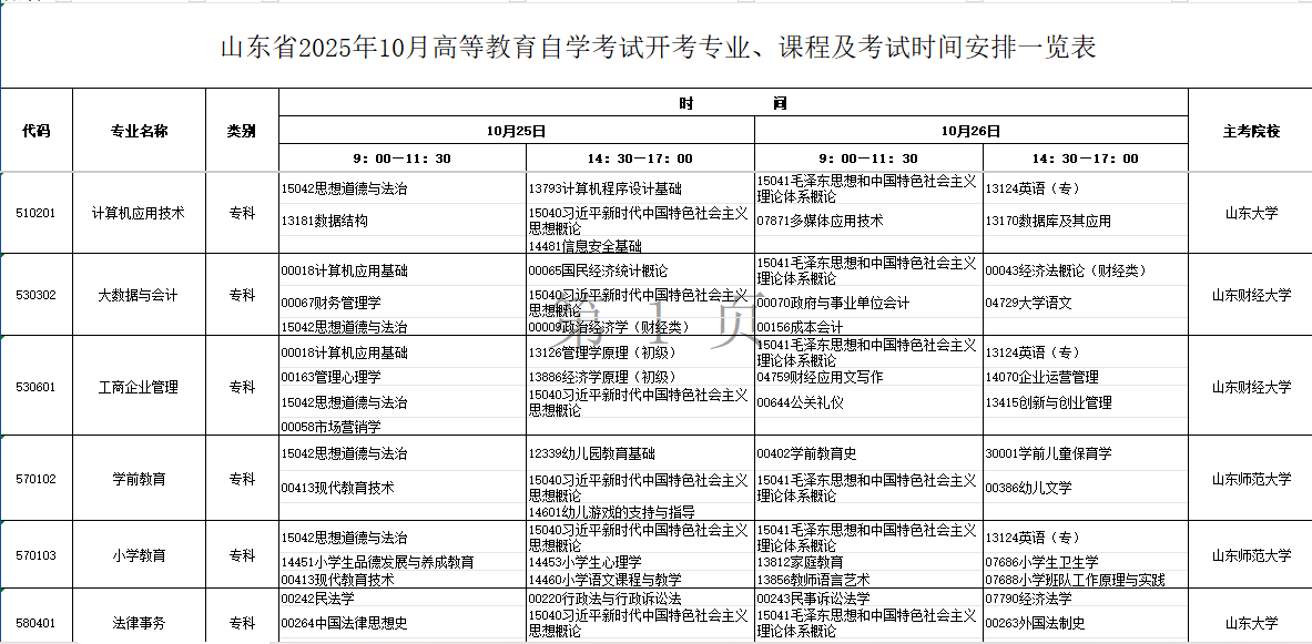 2025年10月山東省自考考試安排