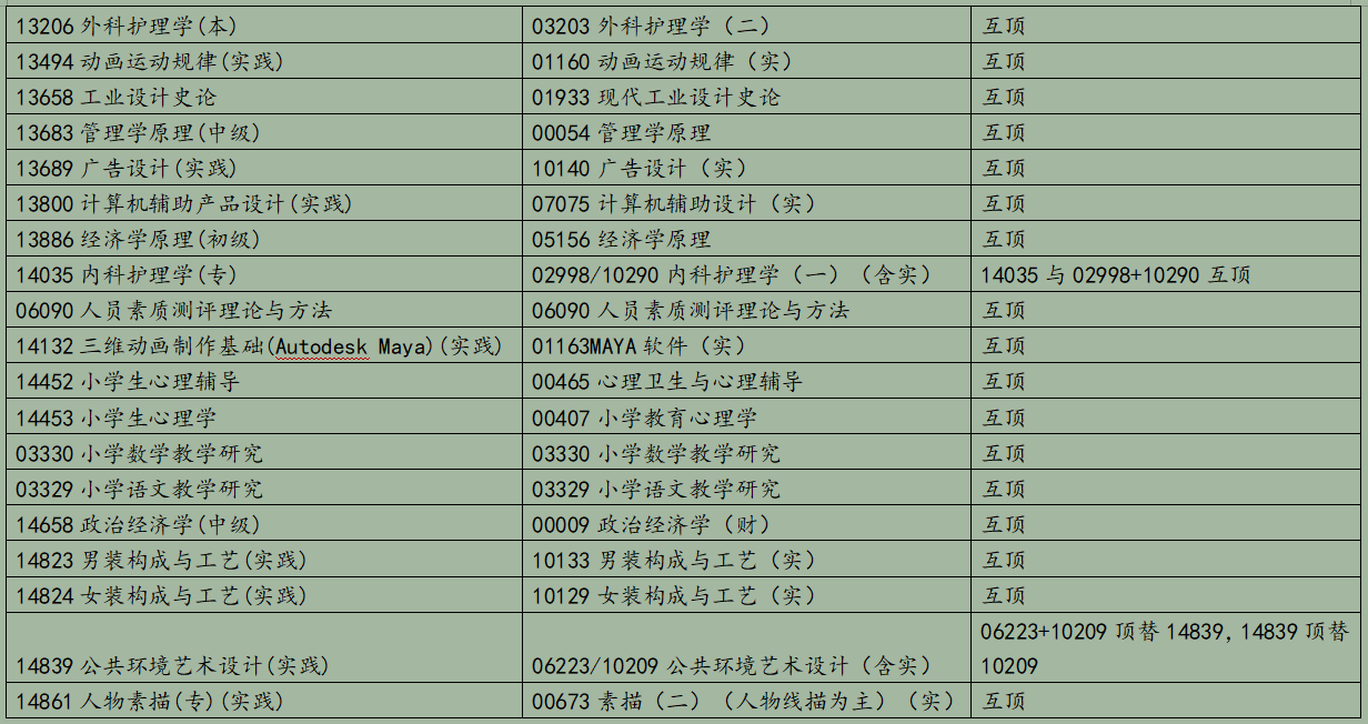 浙江省2025年10月高等教育自學考試報考簡章
