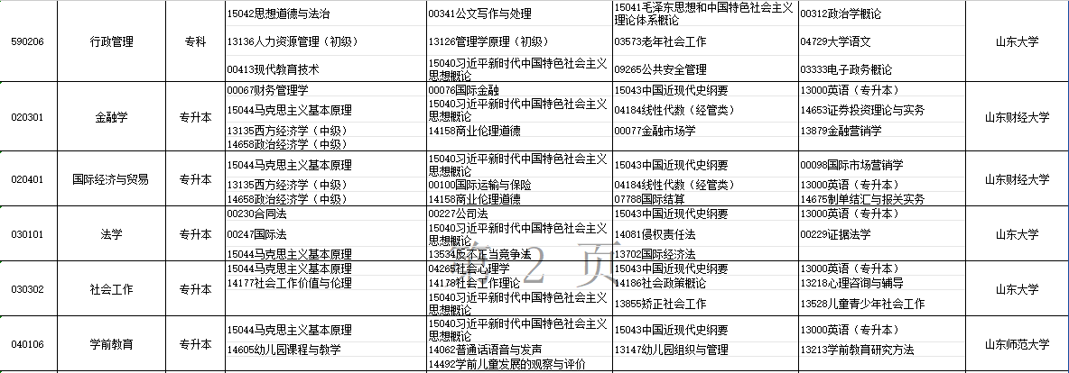 2025年10月山東省自考考試安排