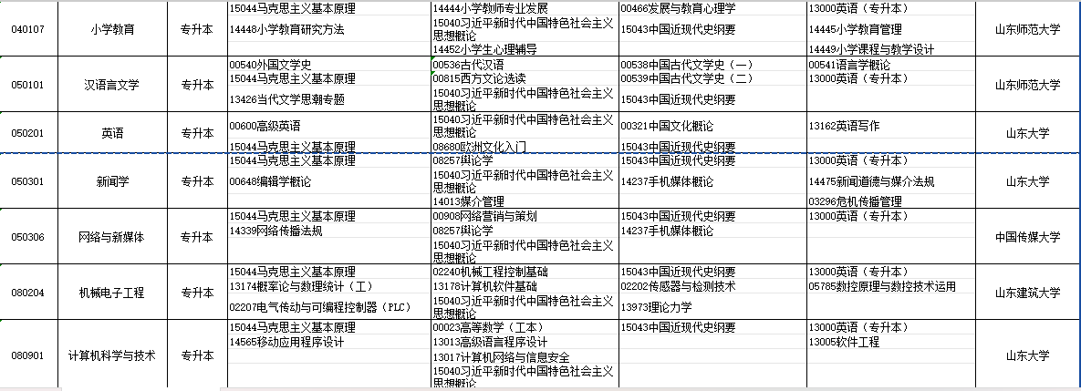 2025年10月山東省自考考試安排