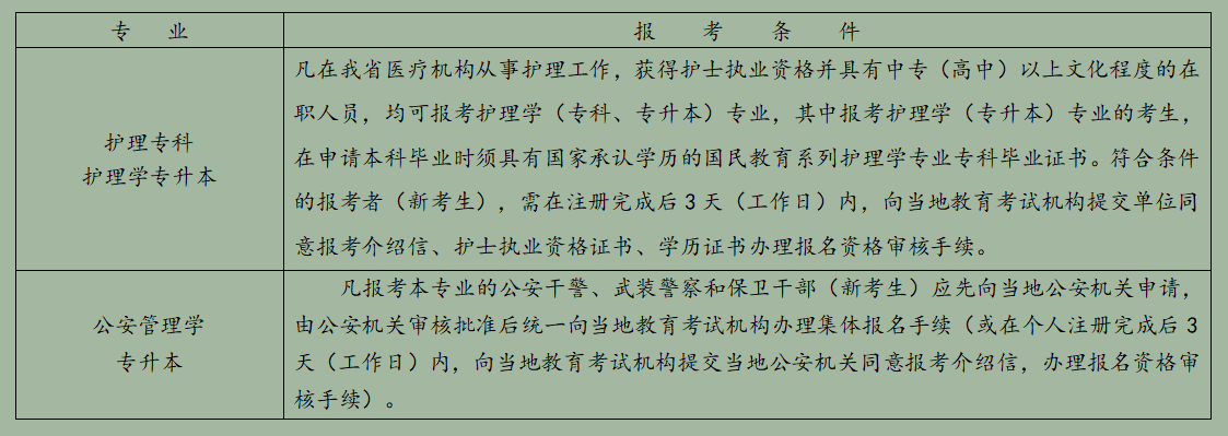 浙江省2025年10月高等教育自學考試報考簡章