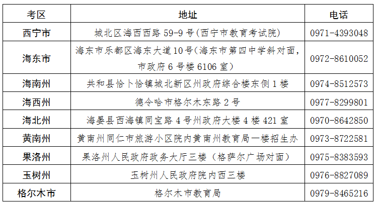 青海省2025年下半年高等教育自學考試報名報考簡章
