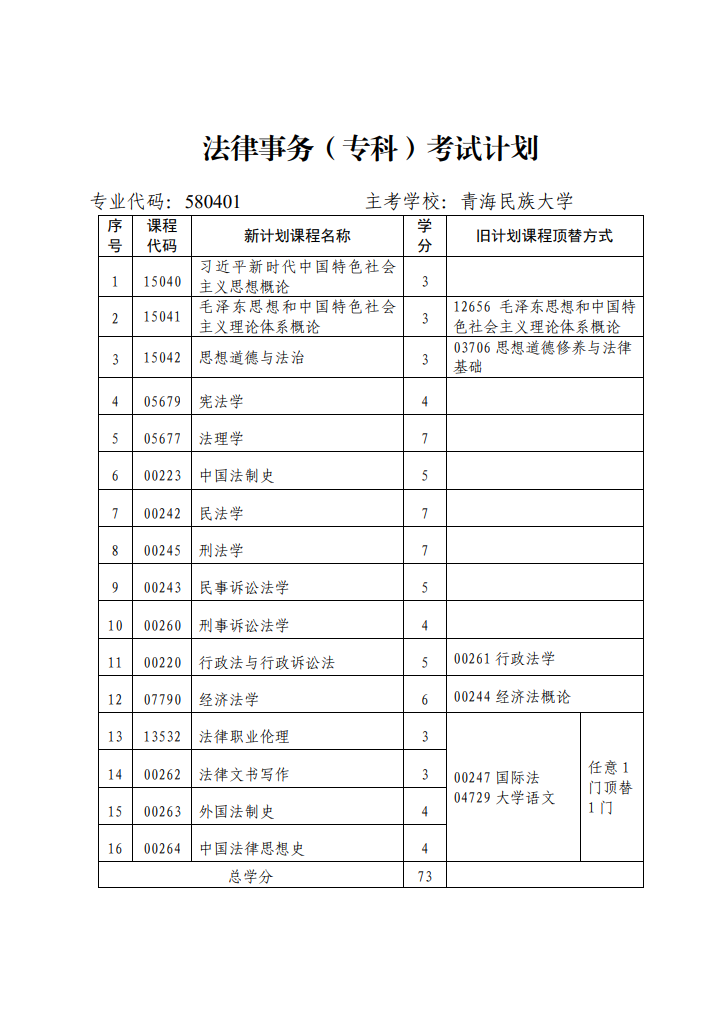 青海省高等教育自學考試專業考試計劃