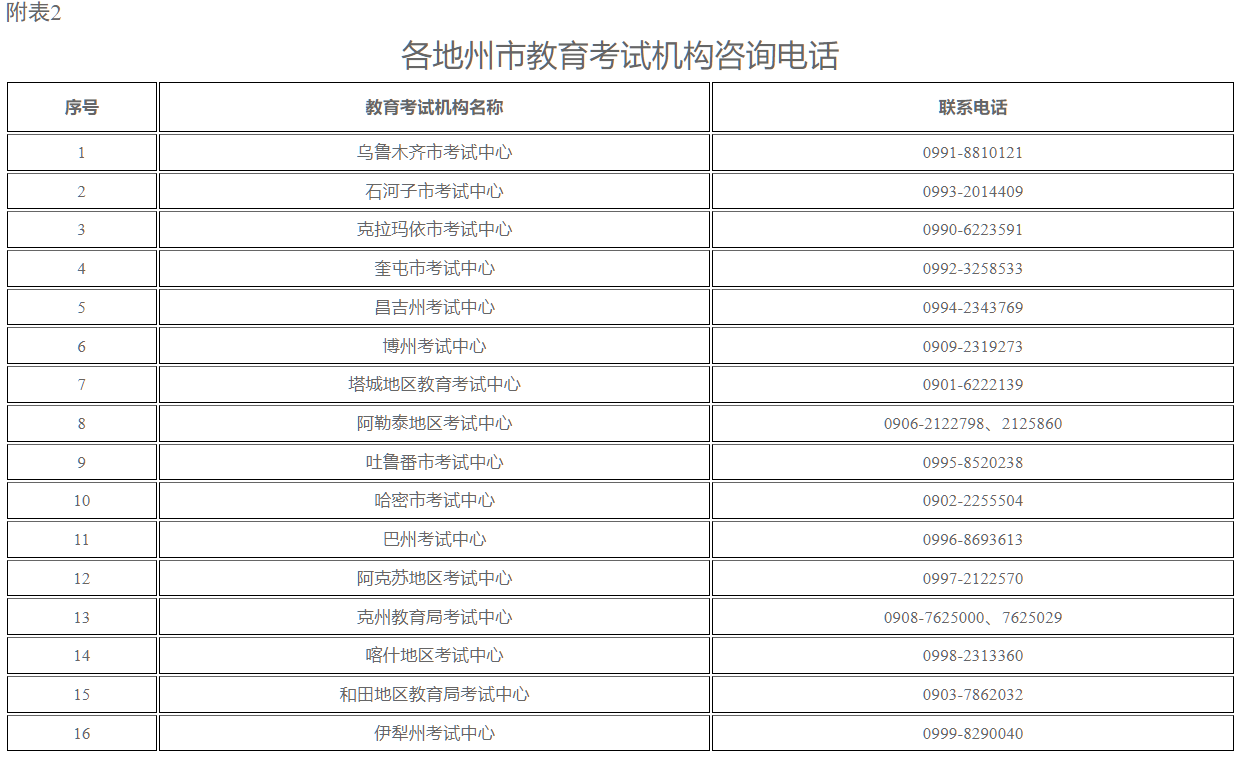 新疆教育考試院:自治區2026年上半年全國高等教育自學考試報名報考公告 新疆教育考試院:自治區2026年上半年全國高等教育自學考試報名報考公告