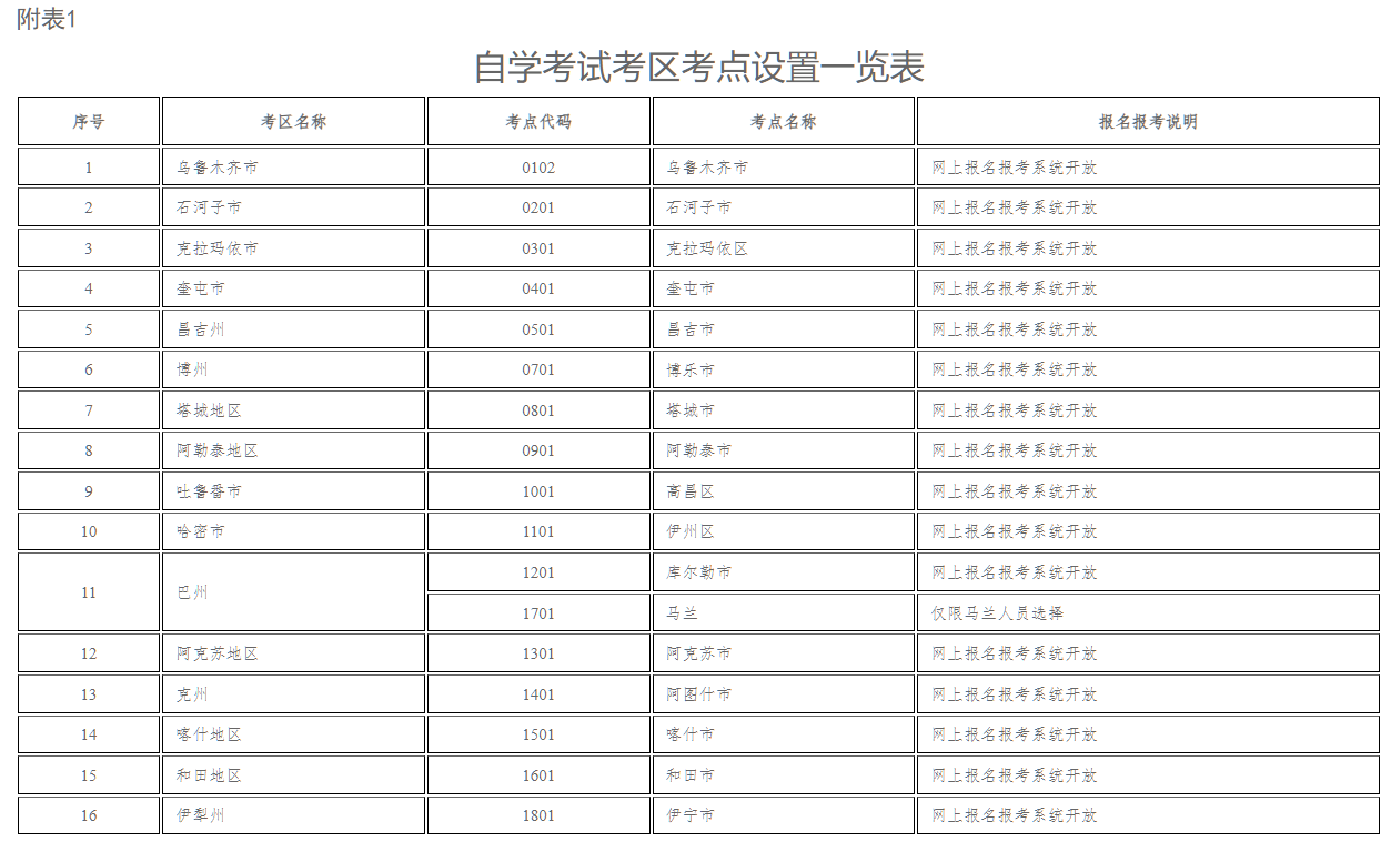 新疆教育考試院:自治區2026年上半年全國高等教育自學考試報名報考公告 新疆教育考試院:自治區2026年上半年全國高等教育自學考試報名報考公告
