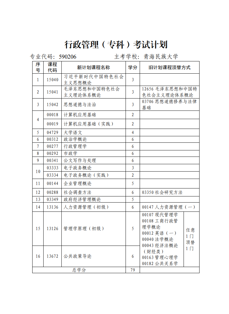 青海省高等教育自學考試專業考試計劃
