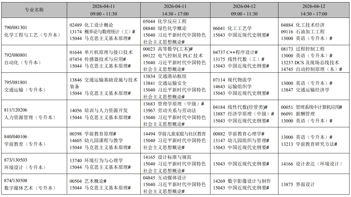 2026年4月遼寧省錦州市自學考試考試安排 2026年4月遼寧省錦州市自學考試考試安排