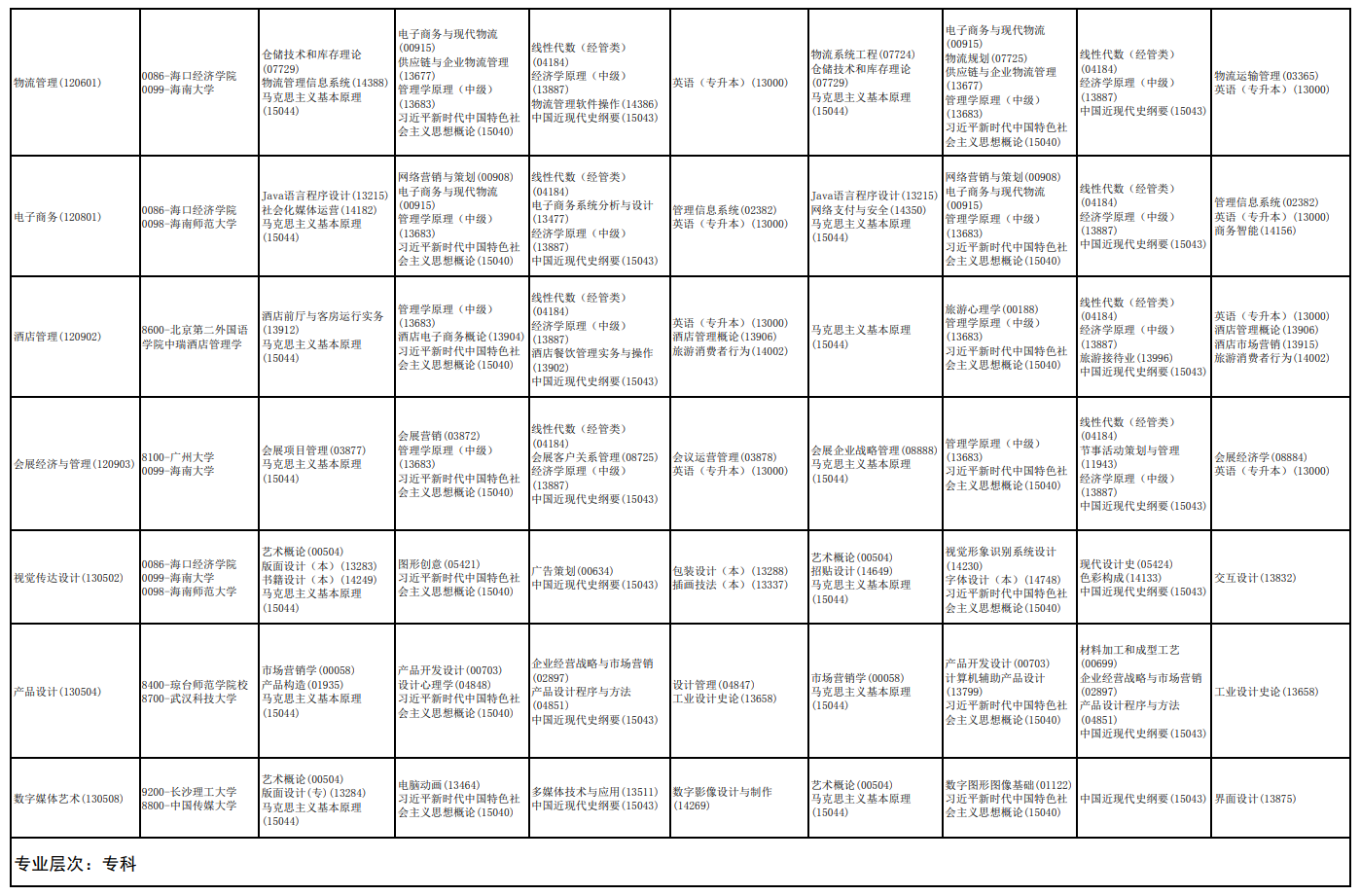 2026年4月海南省儋州市自學考試考試安排 2026年4月海南省儋州市自學考試考試安排